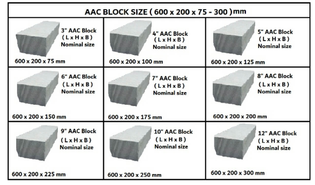 Renacon AAC Block 9''